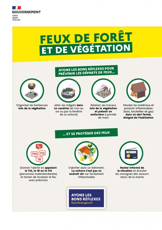 Feu : ayez les bons reflexes